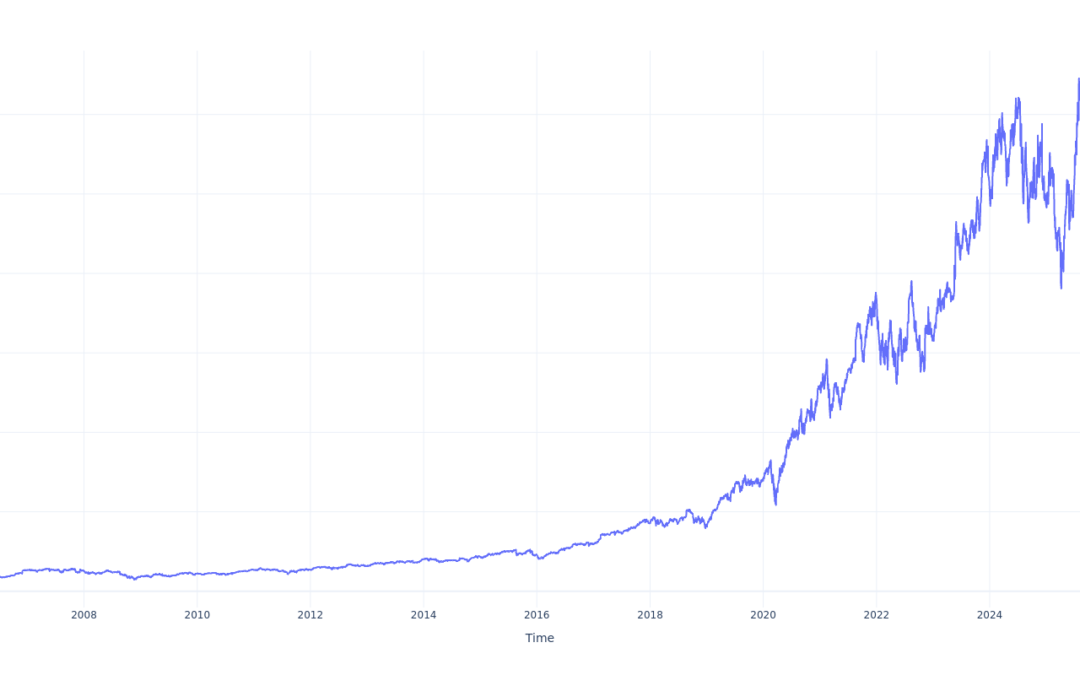 Here’s How Much You Would Have Made Owning Synopsys Stock In The Last 20 Years
