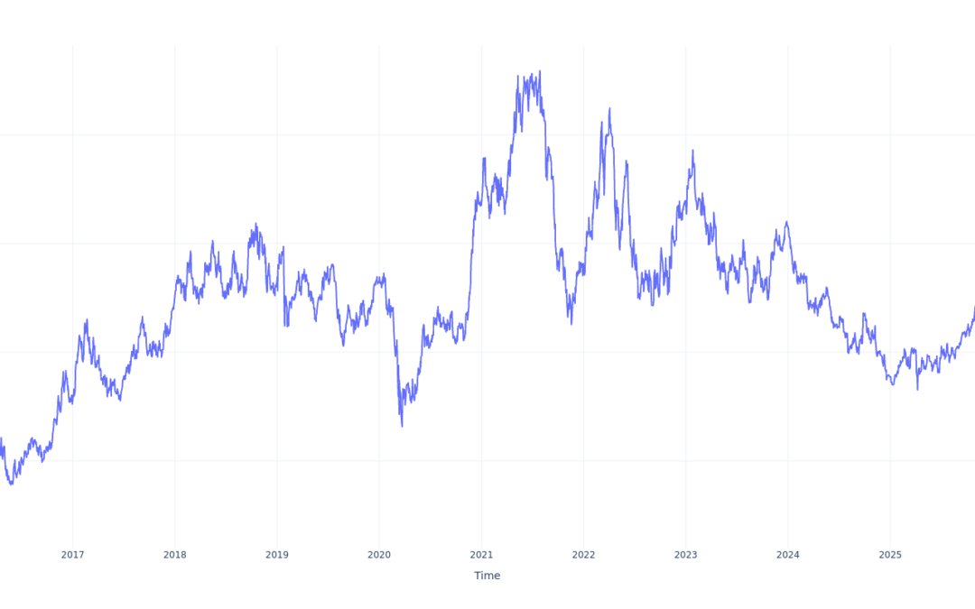 $100 Invested In Vale 10 Years Ago Would Be Worth This Much Today