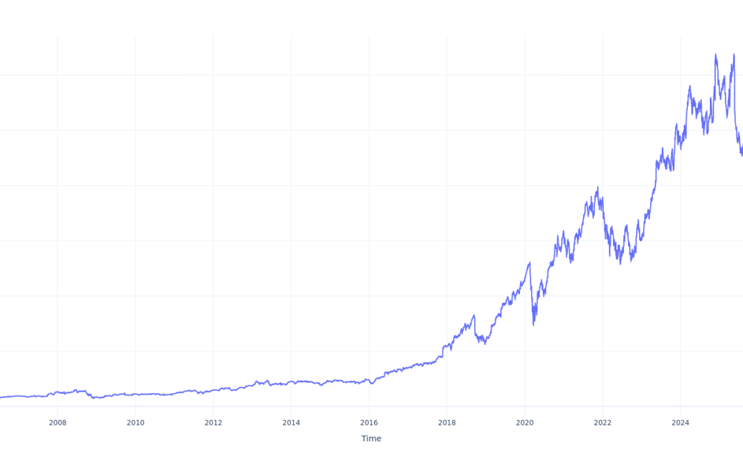 Here’s How Much $1000 Invested In Copart 20 Years Ago Would Be Worth Today