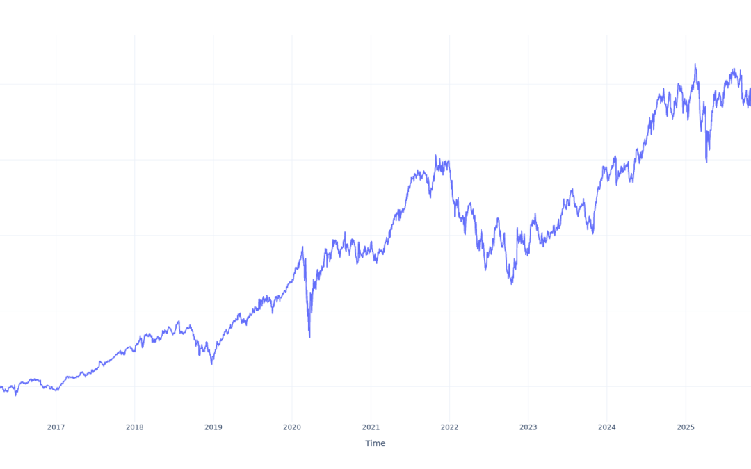 If You Invested $1000 In Moodys Stock 10 Years Ago, You Would Have This Much Today