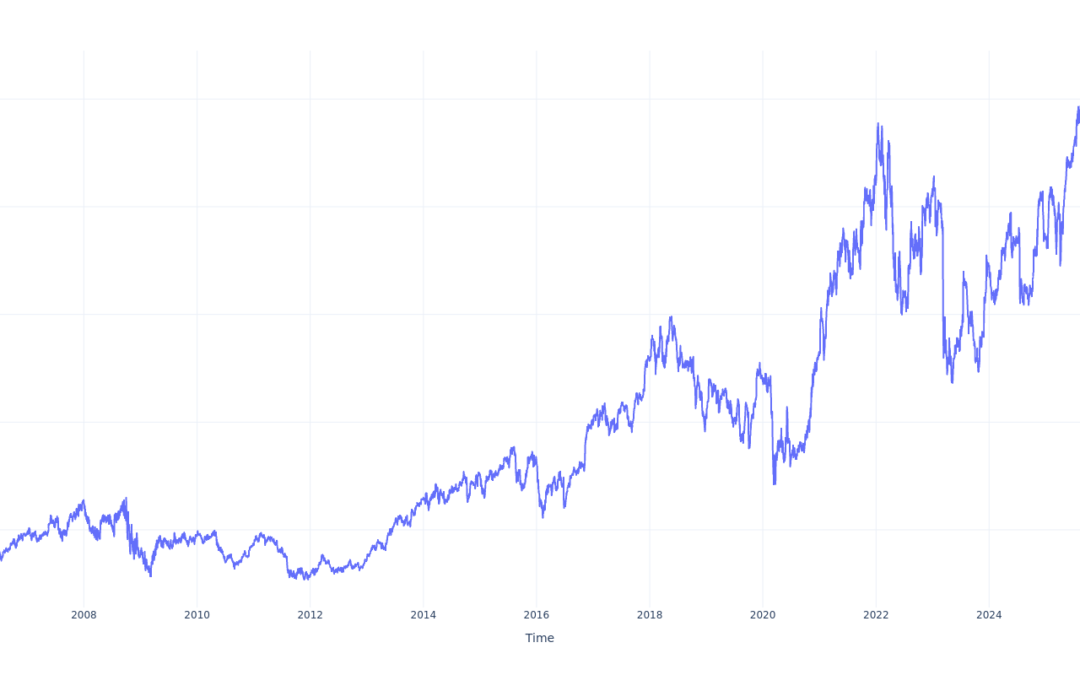 Here’s How Much You Would Have Made Owning Charles Schwab Stock In The Last 20 Years