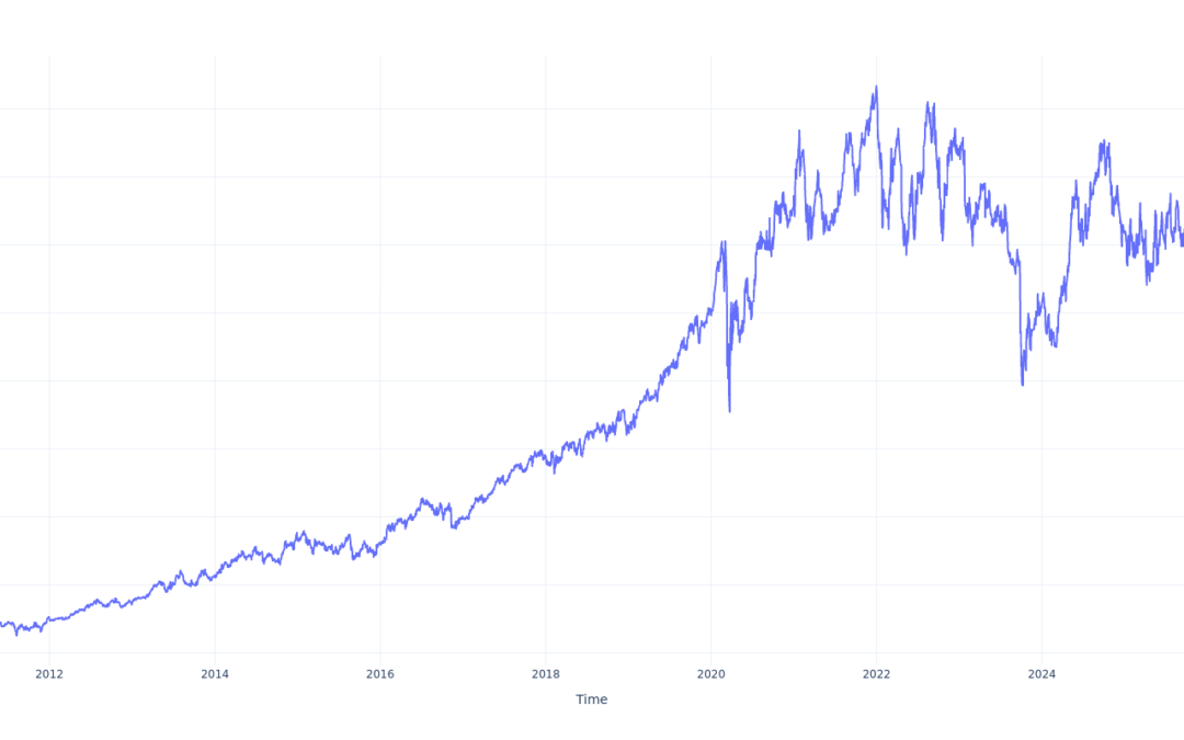 Here’s How Much $1000 Invested In NextEra Energy 15 Years Ago Would Be Worth Today