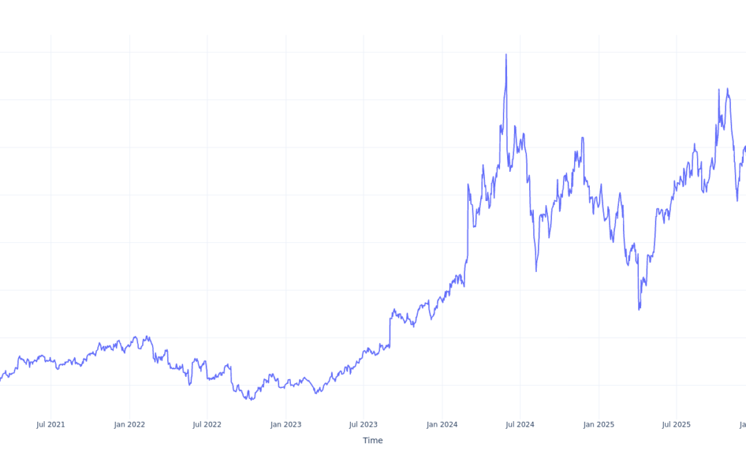 Here’s How Much $1000 Invested In Dell Technologies 5 Years Ago Would Be Worth Today