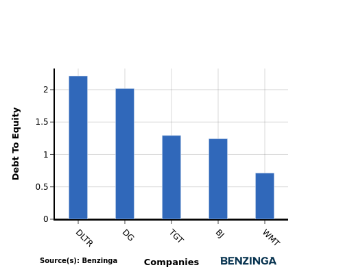 In-Depth Analysis: Walmart Versus Competitors In Consumer Staples Distribution & Retail Industry