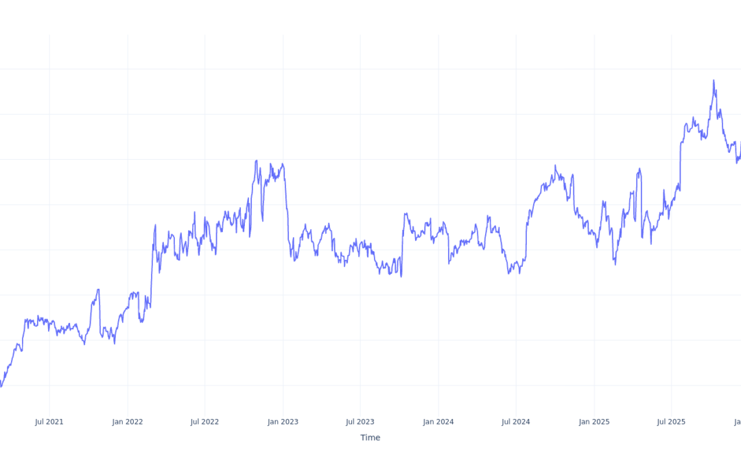 If You Invested $100 In Northrop Grumman Stock 5 Years Ago, You Would Have This Much Today