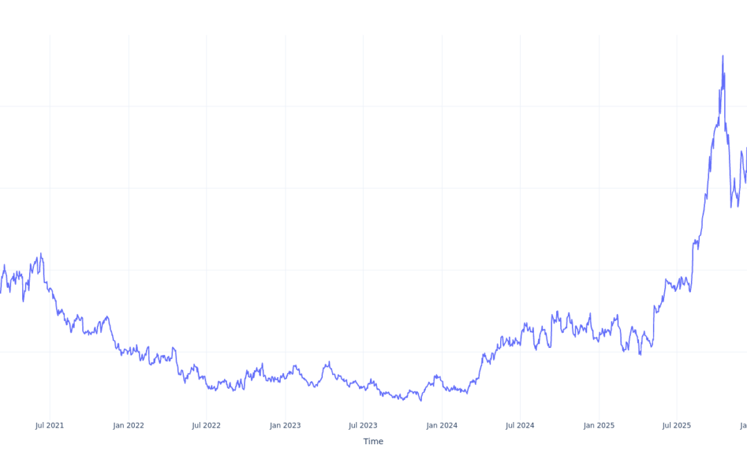 Here’s How Much You Would Have Made Owning Coeur Mining Stock In The Last 5 Years