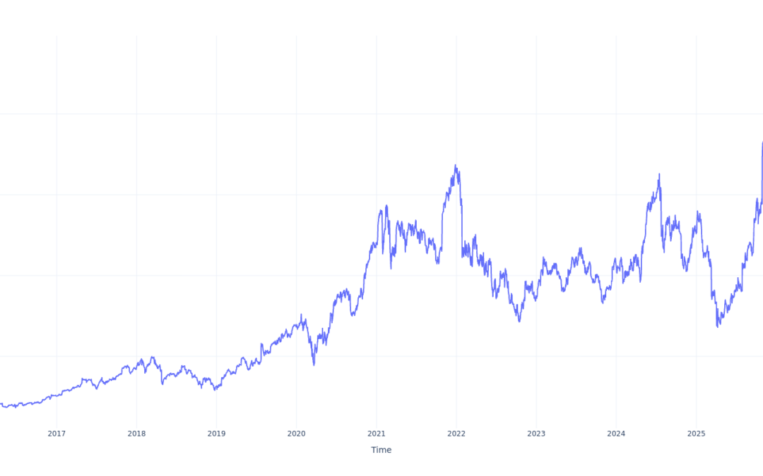 Here’s How Much $100 Invested In Teradyne 10 Years Ago Would Be Worth Today