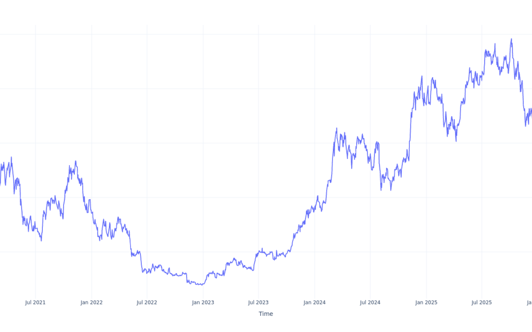 $1000 Invested In Grayscale Bitcoin Trust (BTC) 5 Years Ago Would Be Worth This Much Today