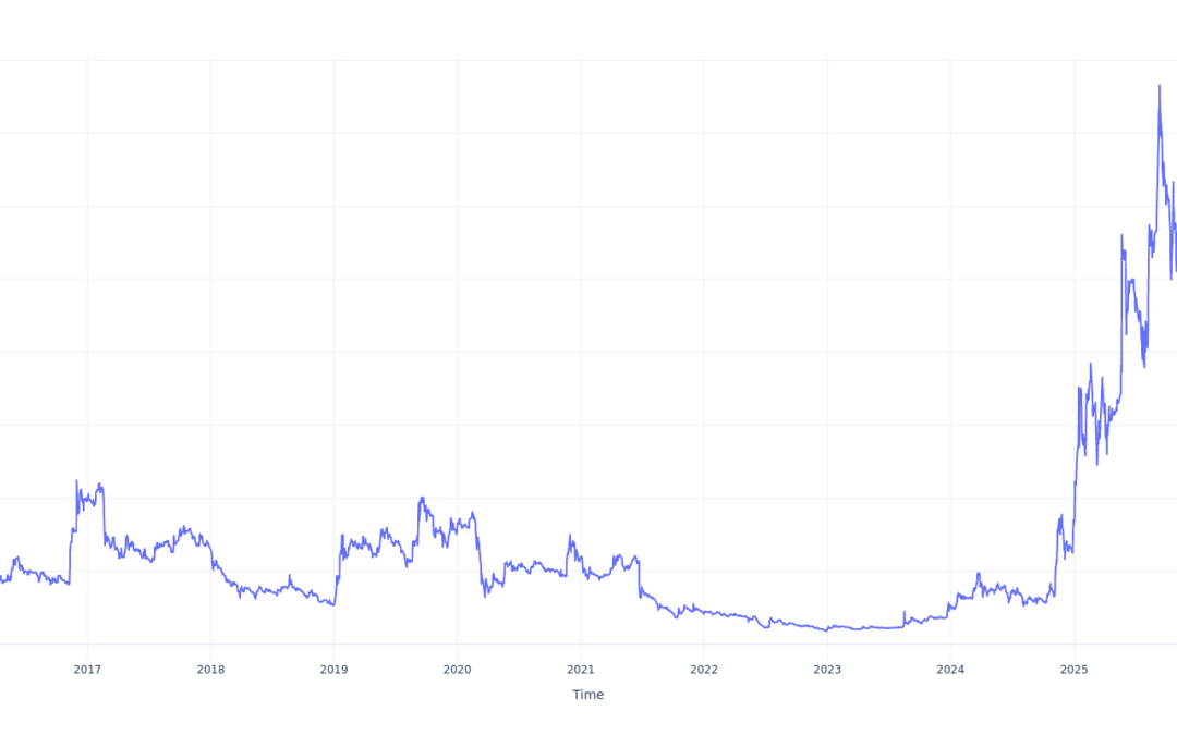 Here’s How Much $1000 Invested In Federal National Mortgage 10 Years Ago Would Be Worth Today