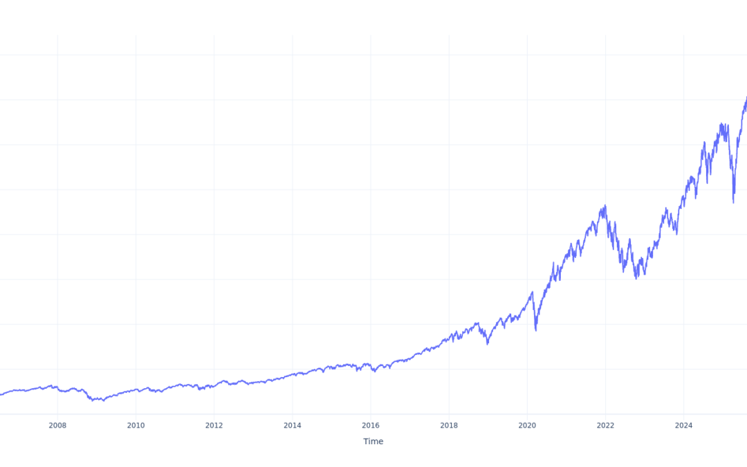Here’s How Much $100 Invested In Vanguard Information Tech ETF 20 Years Ago Would Be Worth Today