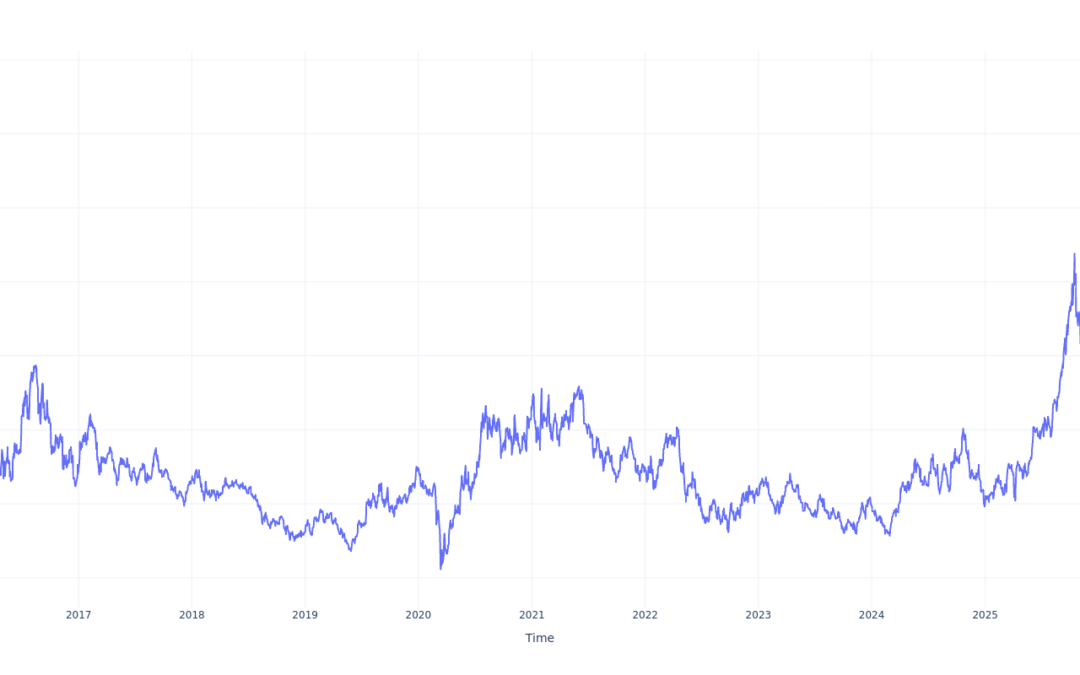 $100 Invested In Amplify Junior Silver Miners ETF 10 Years Ago Would Be Worth This Much Today