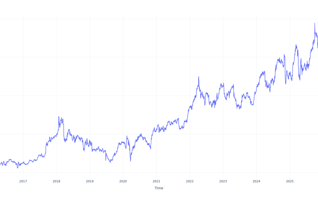 Here’s How Much You Would Have Made Owning AbbVie Stock In The Last 10 Years