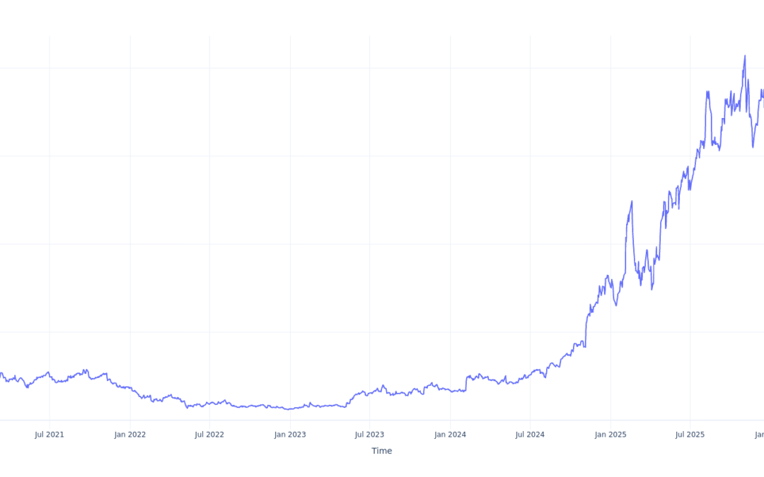 Here’s How Much $100 Invested In Palantir Technologies 5 Years Ago Would Be Worth Today