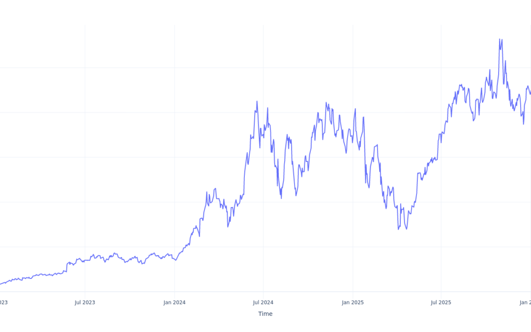 $100 Invested In GraniteShares 2x Long NVDA Daily ETF 5 Years Ago Would Be Worth This Much Today