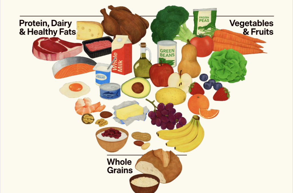 RFK Jr’s Food Pyramid Could Mean Family Grocery Bills Of $36,400 A Year: Stocks Poised To Win Or Lose