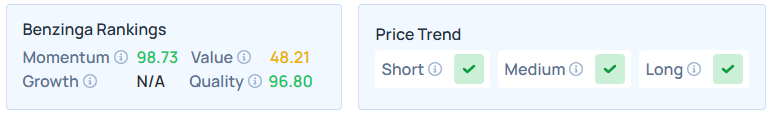 Samsung And Intel Rival Micron Technology Tops Quality As Tech Analyst Dan Ives Sees 25% Breakout