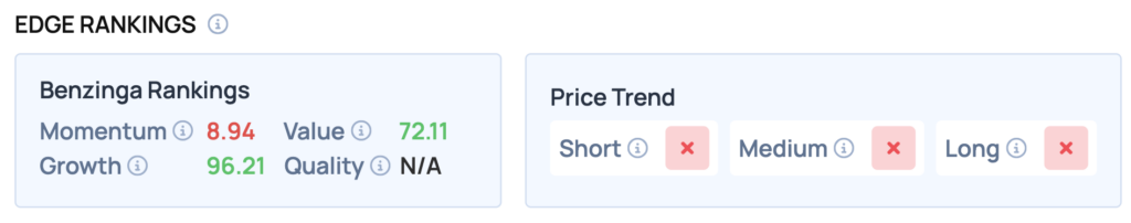 GameStop Stock Rises Friday Amid Social Media Buzz