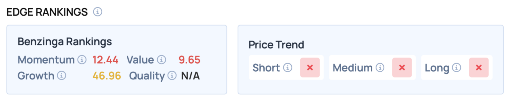 What’s Happening With Chewy Stock Monday?
