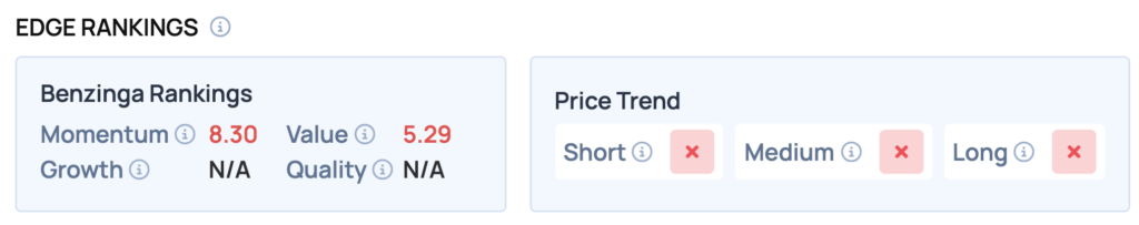 Arm Holdings Stock Slides Following Analyst Downgrade