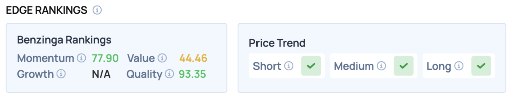 Walmart Stock Hits All-Time High Amid Nasdaq-100 Inclusion