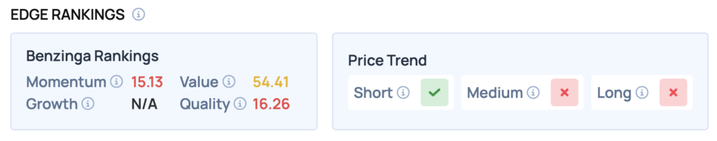 Nike Shares Edge Higher Tuesday: What’s Behind The Strength?