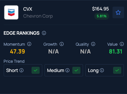 Chevron, Nvidia, Novo Nordisk, Zeta Global And Exxon Mobil: Why These 5 Stocks Are On Investors’ Radars Today