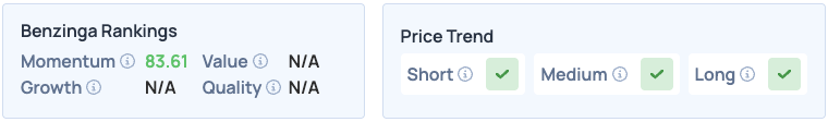 This New Retail Favorite AI Stock Is Getting Ready For A Short-Squeeze: Momentum Score Spikes