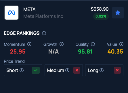Cathie Wood Dumps $12.7 Million Worth of Meta Stock Amid Ray-Ban Smart Glasses Delay, Ark Loads Up On This Gaming Platform