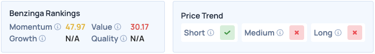 Is Affirm’s Rival Buy Now, Pay Later Stock Now A Value Pick Following Its 60% Pullback? Value Score Surges