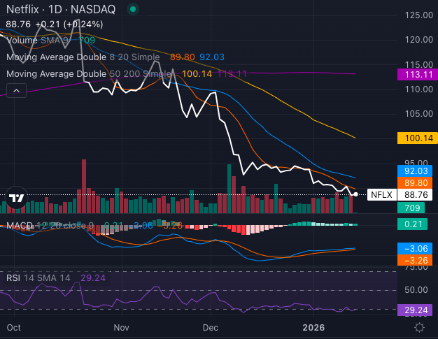 Netflix Is Five Days From Answering A $59 Billion Question