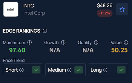 Intel Won’t Rush Costly Chip Capacity Buildout Despite AI Boom, Even As Rivals TSMC And Samsung Spend Big Bucks: Here’s Why