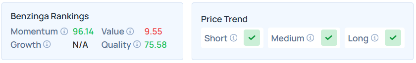 Cathie Wood’s Autonomous Tech Pick Teradyne Turns Overpriced Amid 12% YTD Rally: Value Score Sinks
