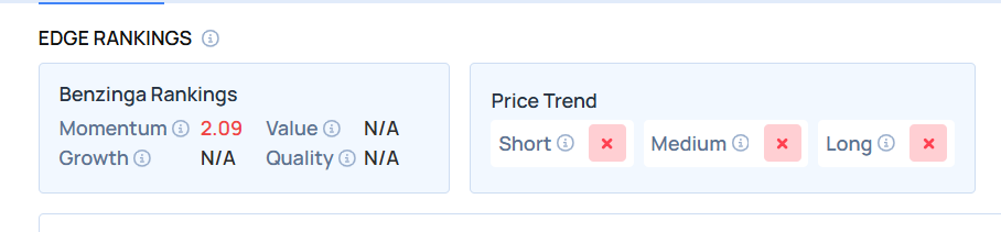 Top 3 Real Estate Stocks That Could Blast Off This Month