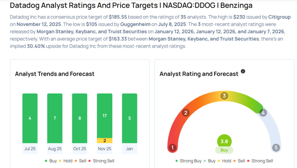 This Datadog Analyst Turns Bullish; Here Are Top 5 Upgrades For Monday