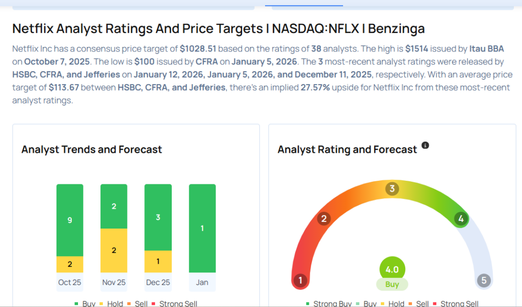 This Netflix Begins Coverage On A Bullish Note; Here Are Top 5 Initiations For Monday