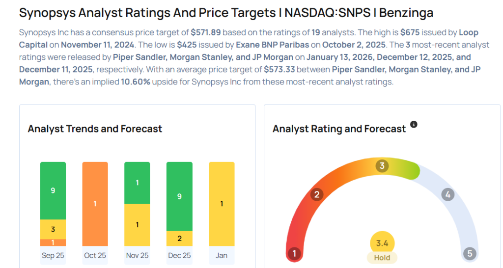 This Synopsys Analyst Is No Longer Bullish; Here Are Top 4 Downgrades For Tuesday