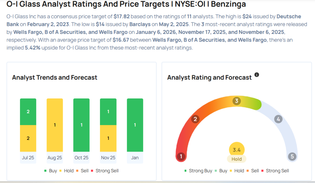 This O-I Glass Analyst Turns Bullish; Here Are Top 5 Upgrades For Tuesday