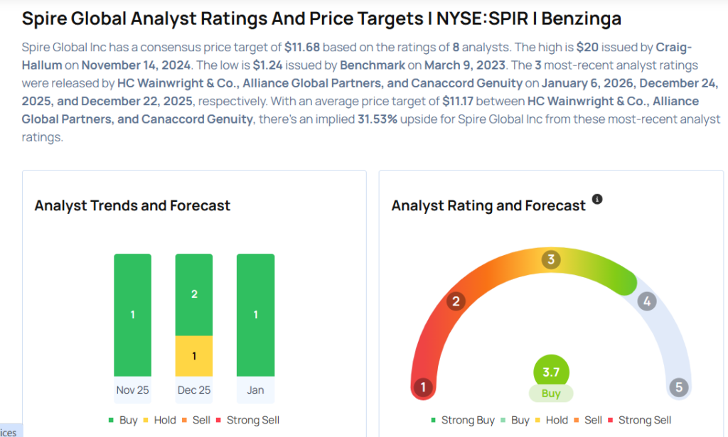 This Spire Global Begins Coverage On A Bullish Note; Here Are Top 4 Initiations For Tuesday