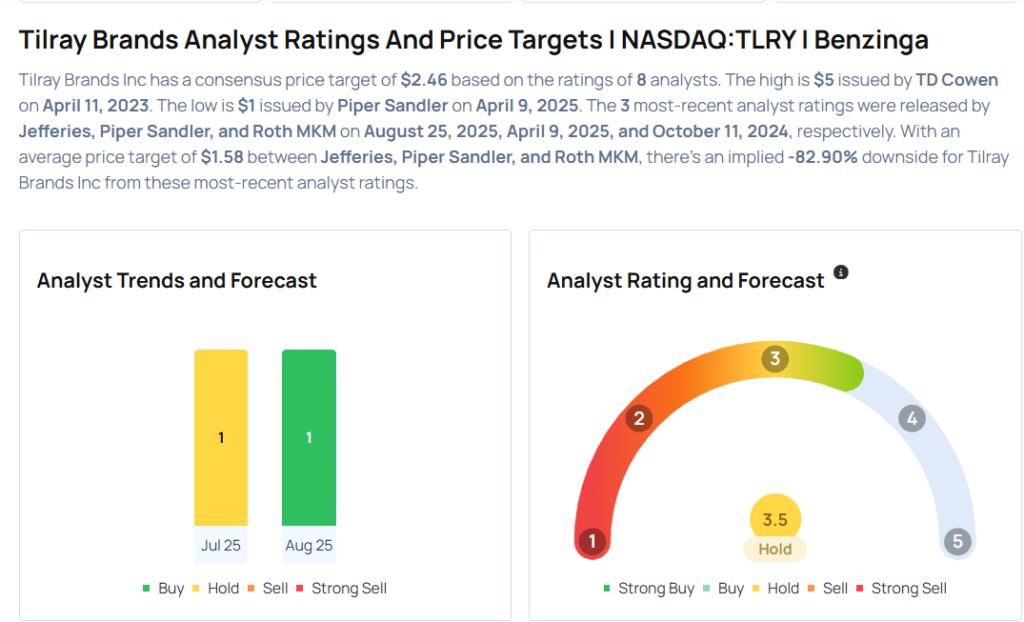 Top Wall Street Forecasters Revamp Tilray Brands Expectations Ahead Of Q2 Earnings