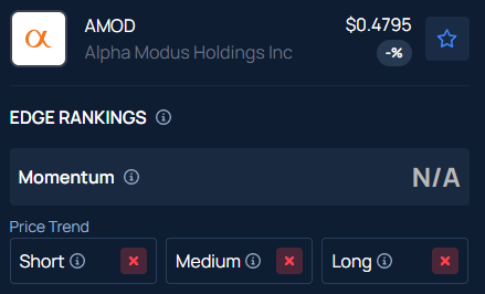 What Sparked Alpha Modus’ (AMOD) After-Hours Surge?