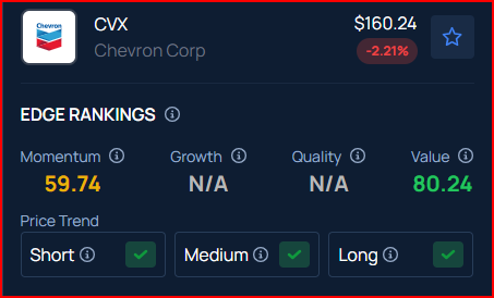 Chevron, Quantum Energy Partners Plan $22 Billion Bid For Russian Oil Giant Lukoil’s International Assets: Report
