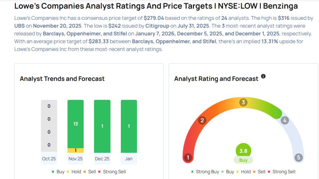 This Lowe’s Analyst Turns Bullish; Here Are Top 5 Upgrades For Wednesday