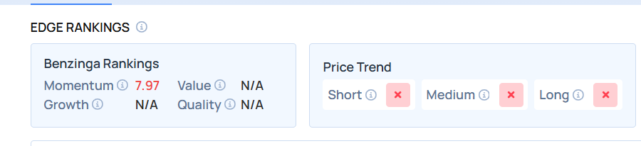 Top 3 Consumer Stocks That May Rocket Higher This Month