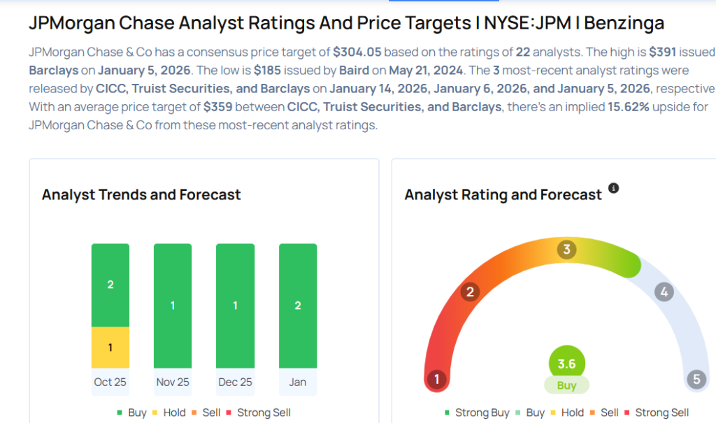 This JPMorgan Begins Coverage On A Bullish Note; Here Are Top 5 Initiations For Wednesday