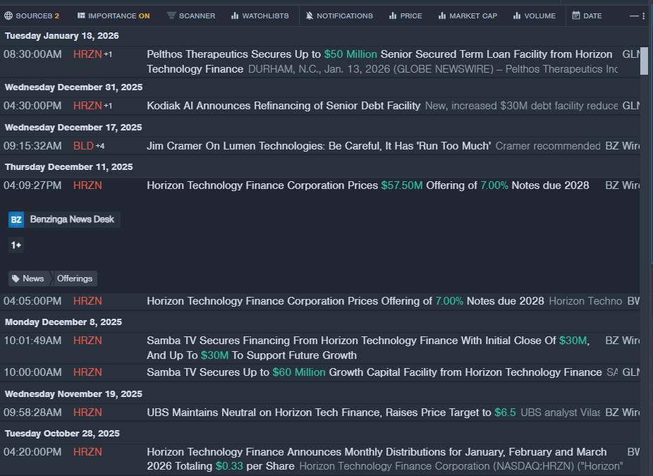 Wall Street’s Most Accurate Analysts Weigh In On 3 Financial Stocks With Over 15% Dividend Yields