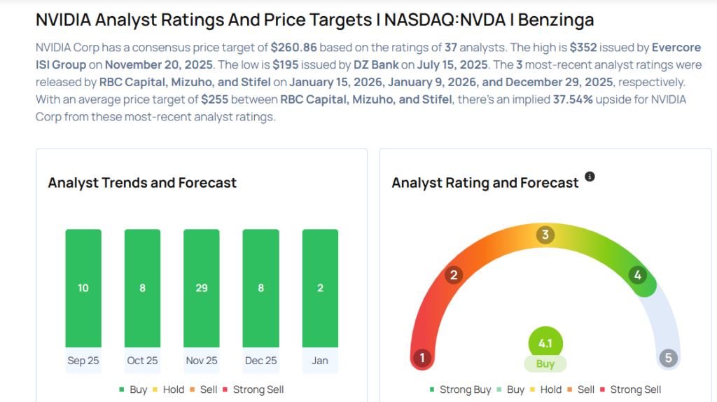 This Nvidia Begins Coverage On A Bullish Note; Here Are Top 5 Initiations For Thursday