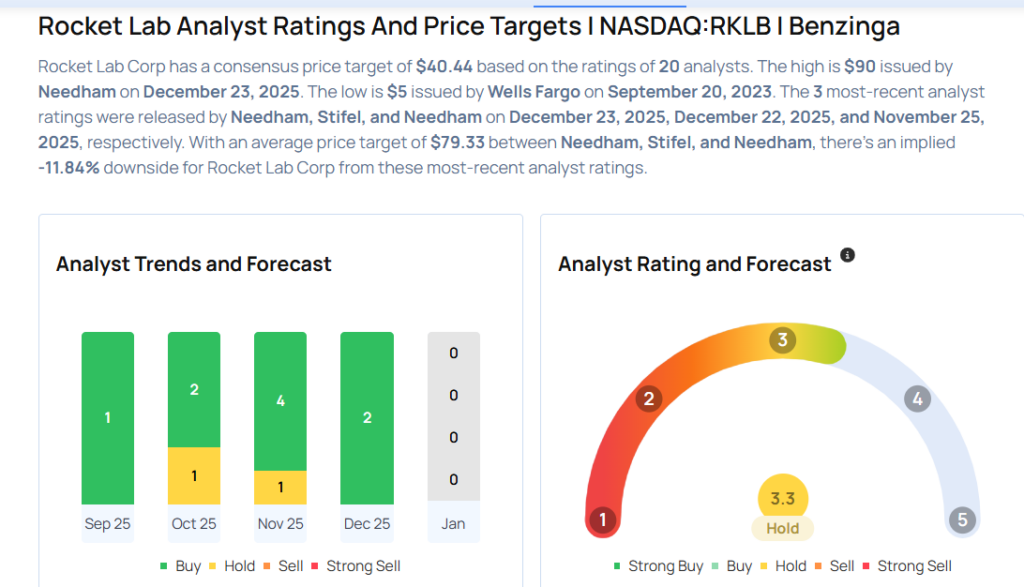 This Rocket Lab Analyst Is No Longer Bullish; Here Are Top 4 Downgrades For Thursday