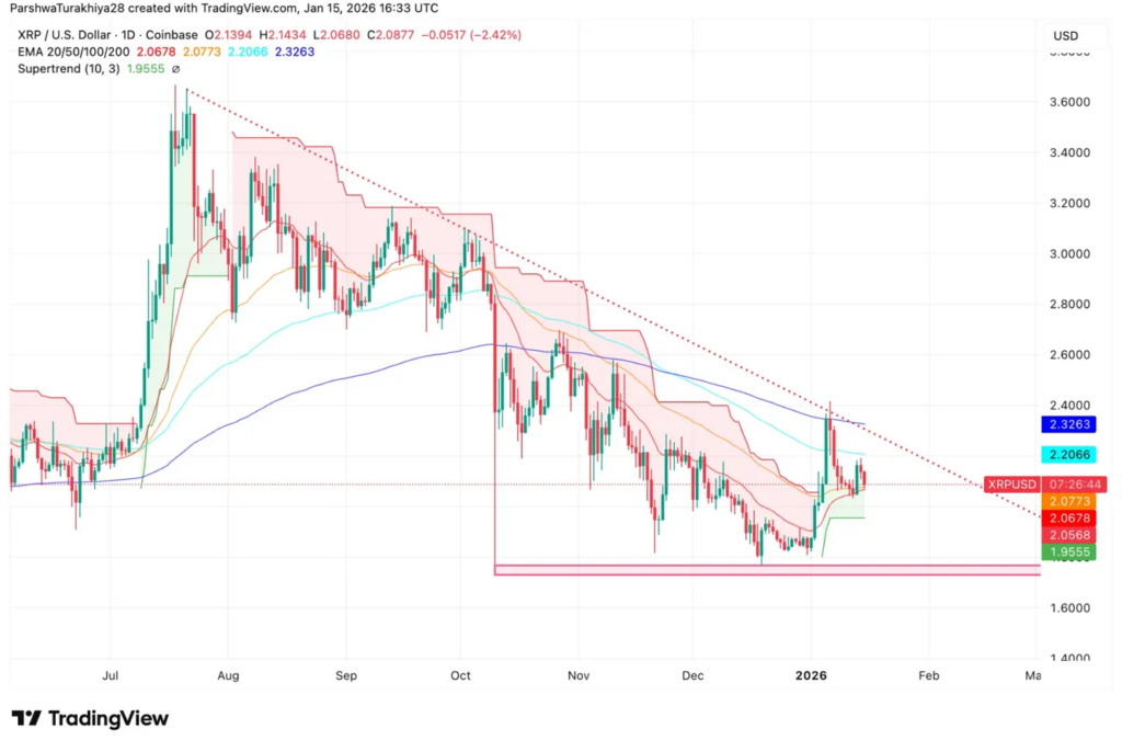 Can This $150 Million Ripple Deal Lift XRP Back To $3?