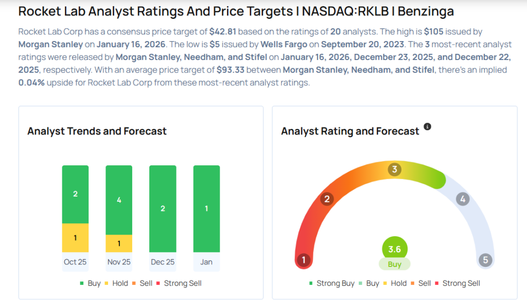 This Rocket Lab Analyst Turns Bullish; Here Are Top 5 Upgrades For Friday
