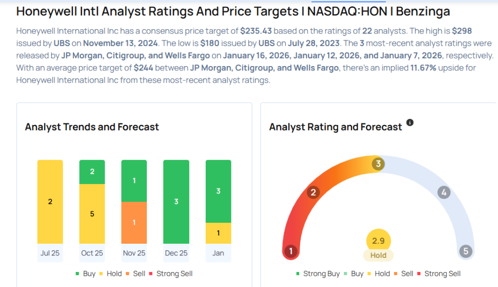 Honeywell To Rally More Than 18%? Here Are 10 Top Analyst Forecasts For Friday